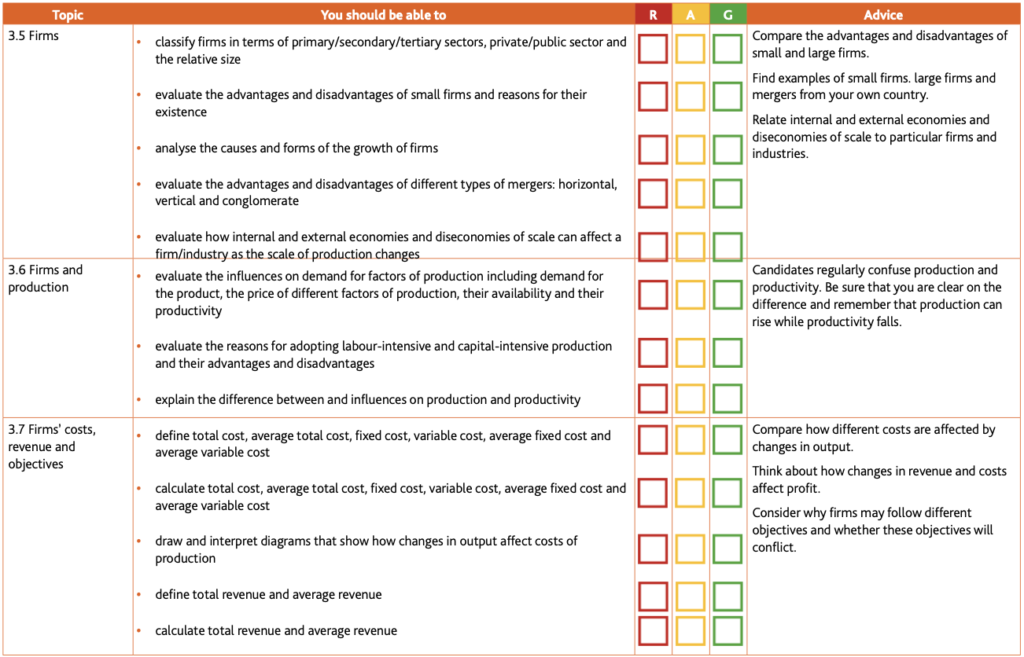 Economics Learner Guide (for examination from 2020-22)